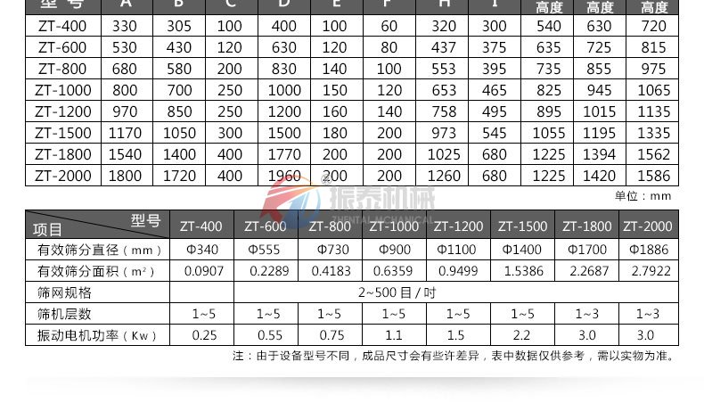 pp塑料振動篩參數