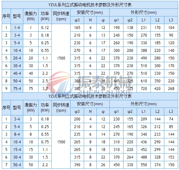 YZUL振動電機技術(shù)參數(shù)