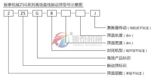 ZSG礦用振動篩型號說明