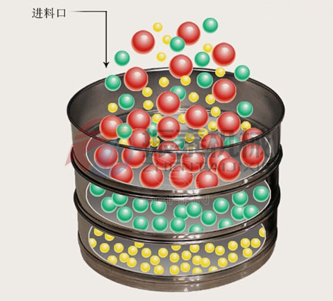 黃銅材質(zhì)試驗篩工作原理