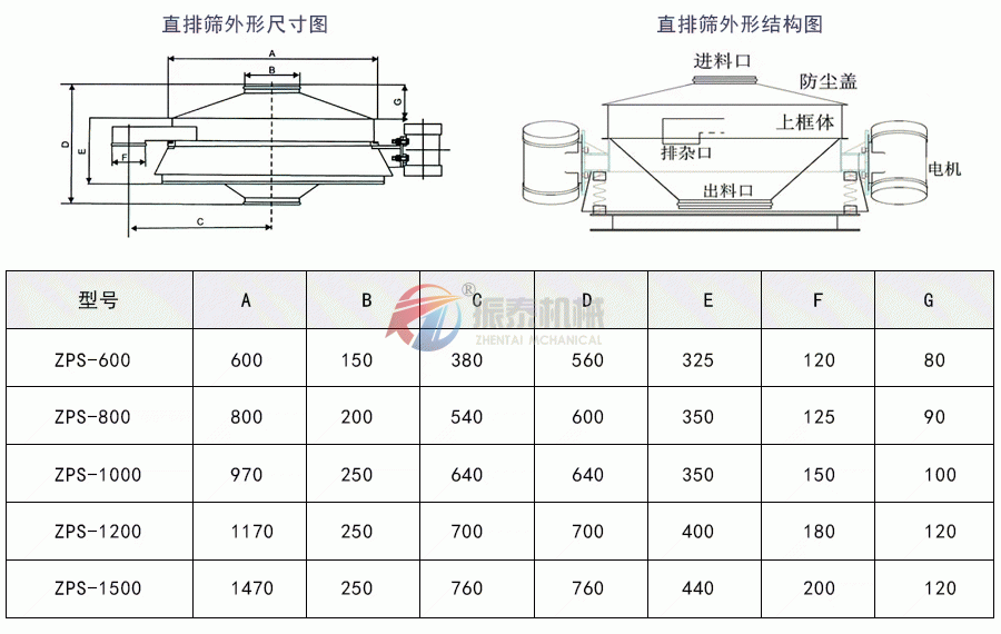 淀粉專用直排篩技術參數