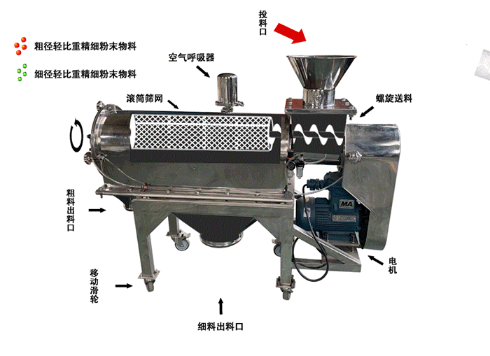 臥式氣流篩工作原理