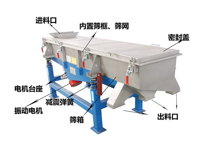 玻璃微珠直線振動(dòng)篩的結(jié)構(gòu)