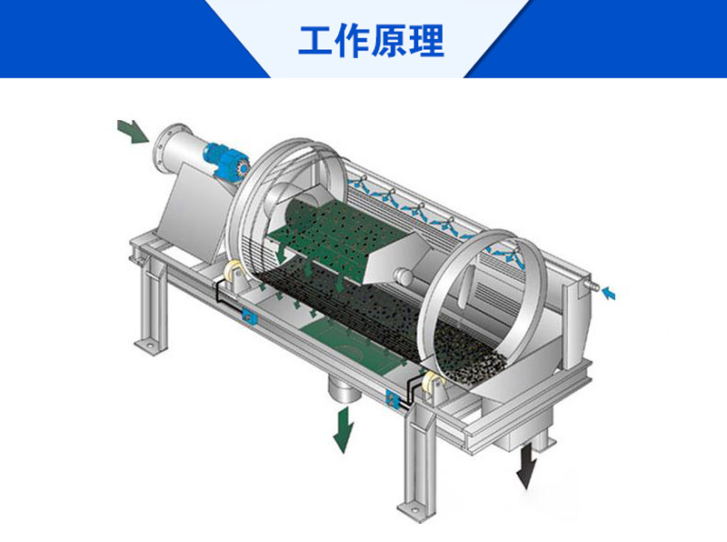 石英砂粗篩滾筒篩分機的工作原理