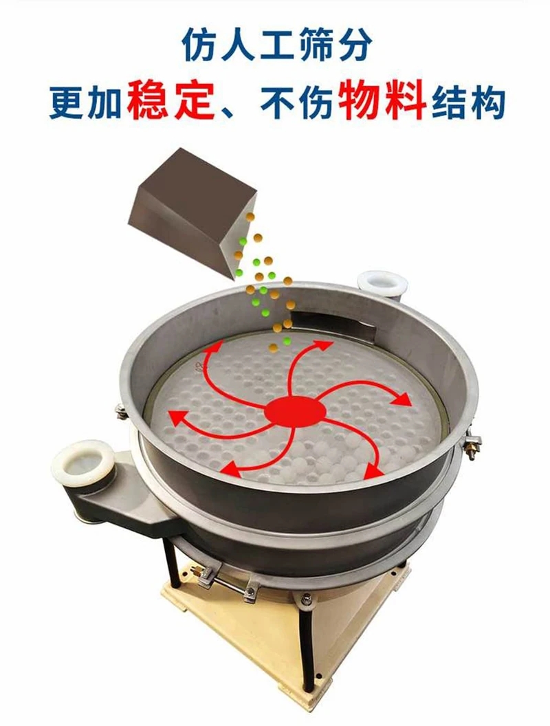 氨基酸圓形搖擺篩的運行軌跡