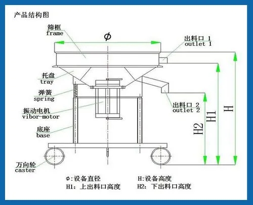 氟化鋰料漿高頻過濾篩的結構
