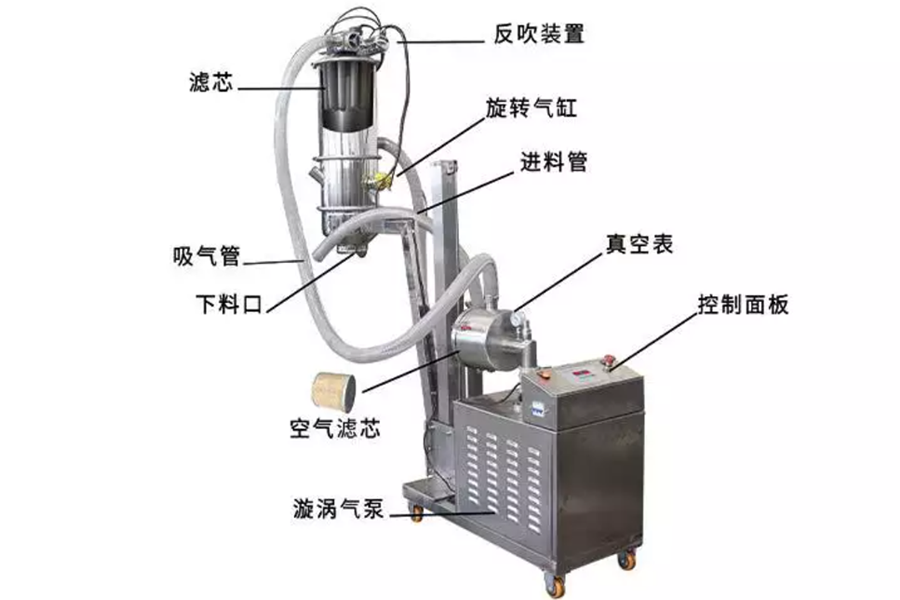 真空上料機的結構
