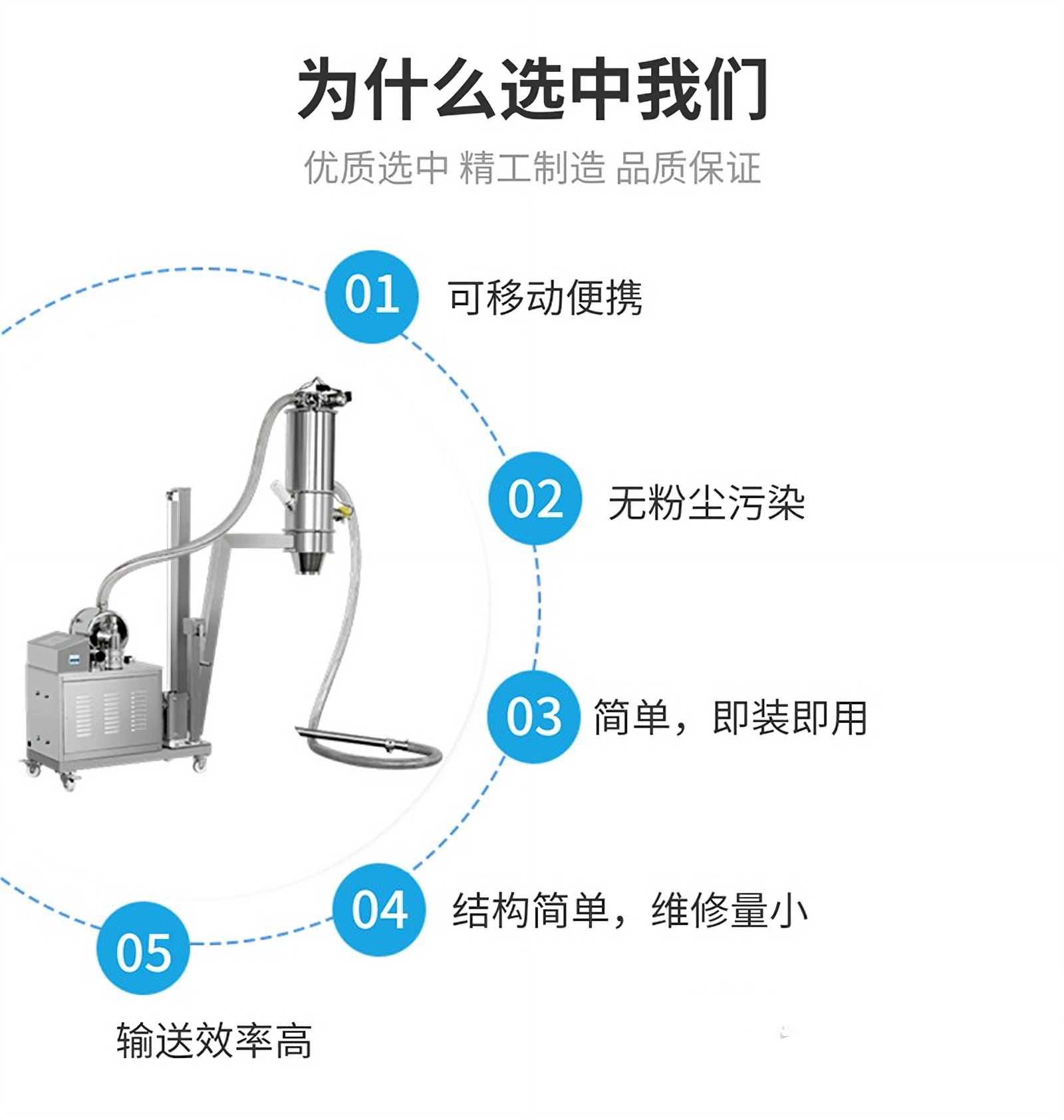 高錳酸鉀真空上料機