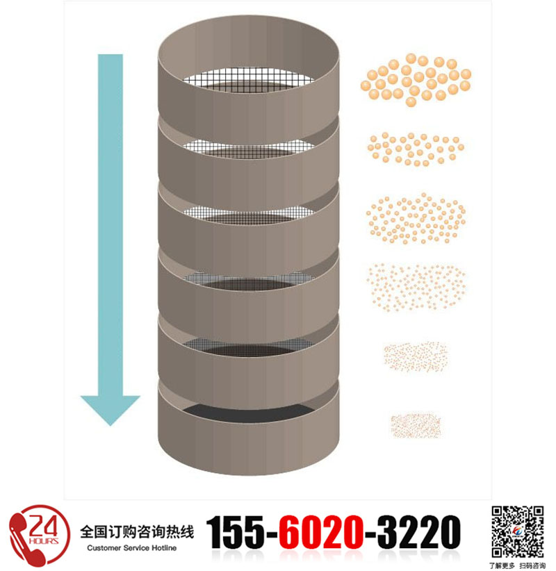 礦粉試驗篩的粒徑檢測模擬圖