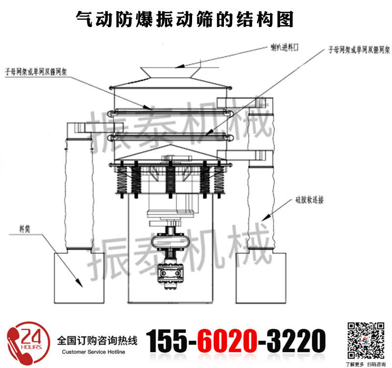 煙火混合物氣動防爆振動篩