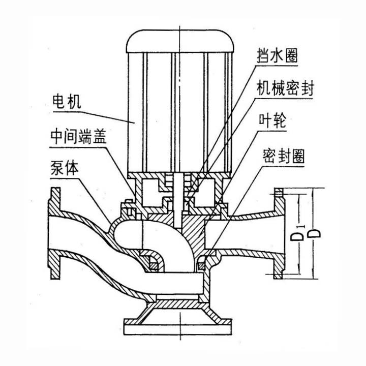 80GW43-13-3污水管道泵結構圖