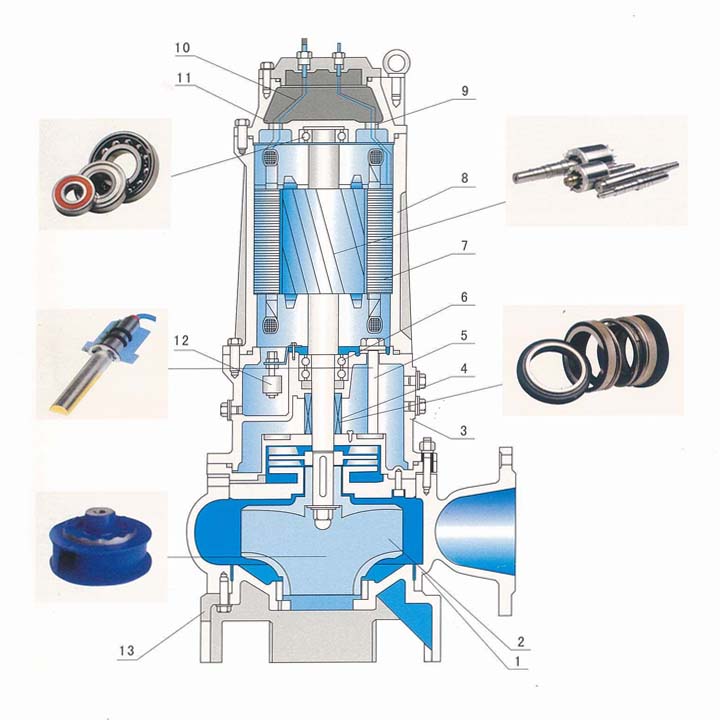 大流道潛水泵結構圖